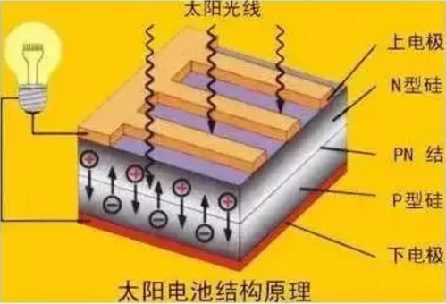 湖北9001cc金沙以诚为本绿色能源有限公司