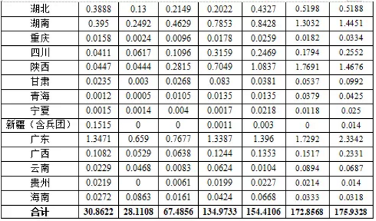 湖北9001cc金沙以诚为本绿色能源有限公司