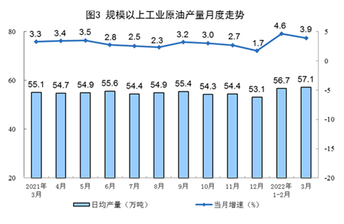 国家统计局：3月太阳能发电增添16.8% 比1-2月加速10.3%-光伏电站_家用太阳能光伏发电_光伏发电署理加盟