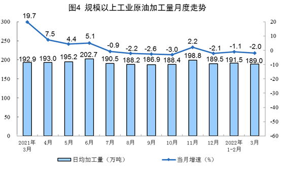 国家统计局：3月太阳能发电增添16.8% 比1-2月加速10.3%-光伏电站_家用太阳能光伏发电_光伏发电署理加盟