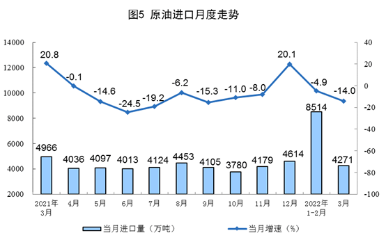 国家统计局：3月太阳能发电增添16.8% 比1-2月加速10.3%-光伏电站_家用太阳能光伏发电_光伏发电署理加盟