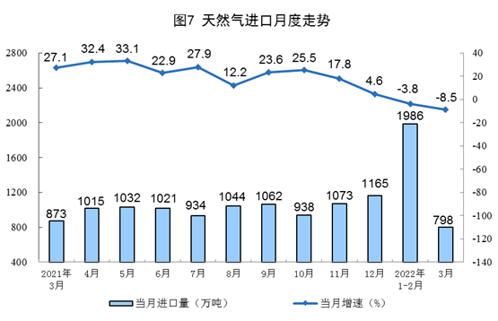 国家统计局：3月太阳能发电增添16.8% 比1-2月加速10.3%-光伏电站_家用太阳能光伏发电_光伏发电署理加盟