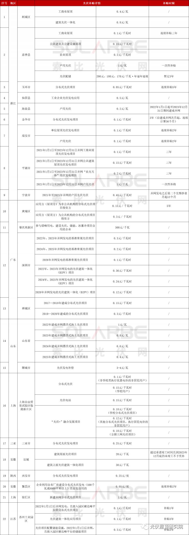 湖北9001cc金沙以诚为本绿色能源有限公司