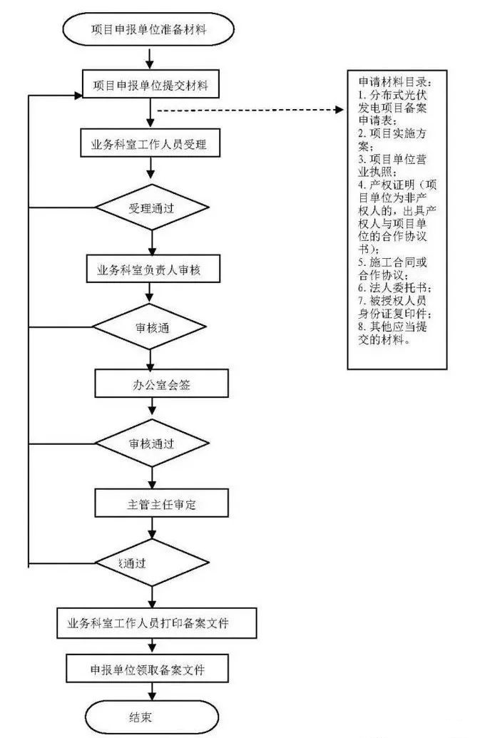 湖北9001cc金沙以诚为本绿色能源有限公司