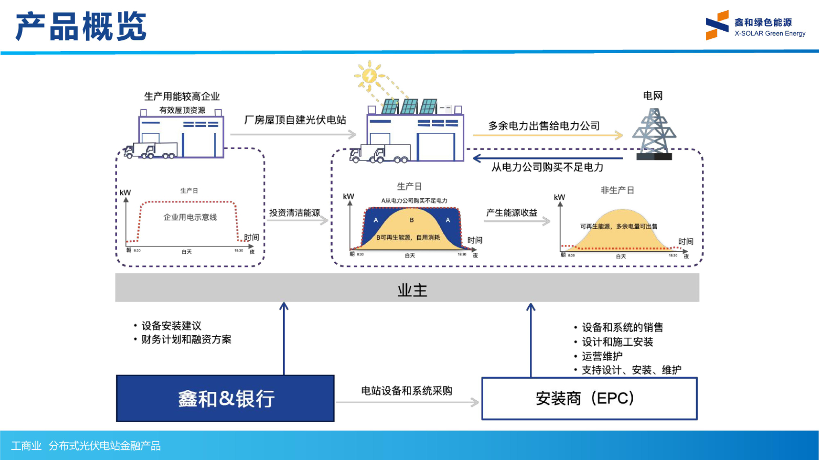 光伏电站_家用太阳能光伏发电_光伏发电署理加盟