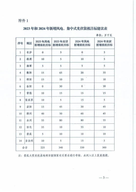 光伏电站_家用太阳能光伏发电_光伏发电署理加盟