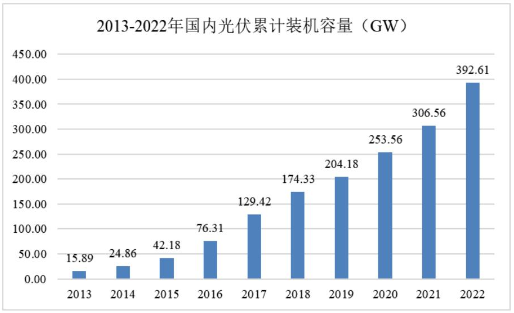 光伏电站_家用太阳能光伏发电_光伏发电署理加盟