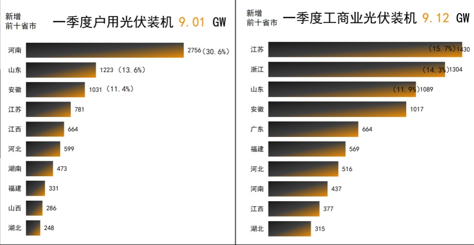 光伏电站_家用太阳能光伏发电_光伏发电署理加盟