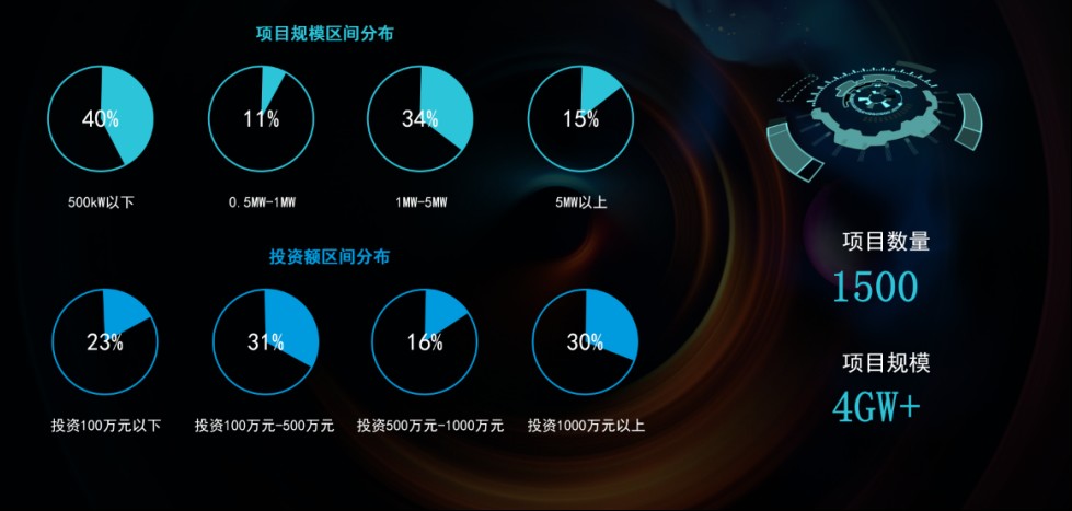 光伏电站_家用太阳能光伏发电_光伏发电署理加盟
